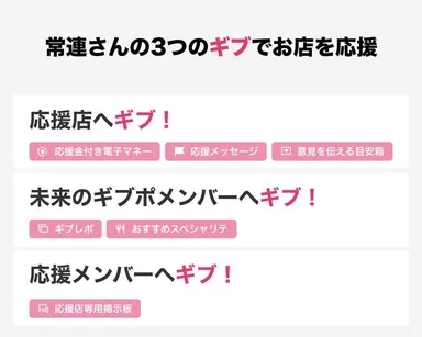 常連さんができるギブ