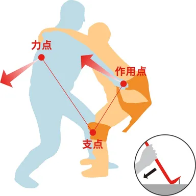 てこの原理で移乗できます