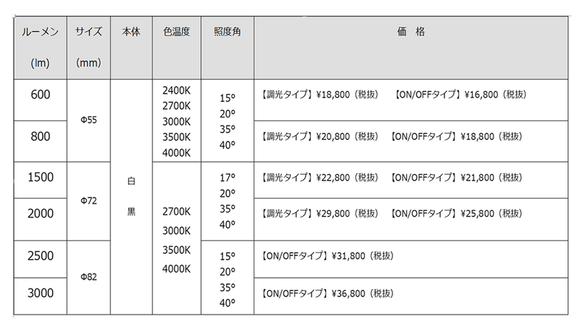 メーカー再生品】 Claraコイズミ照明 テクニカルスポットライト プラグ