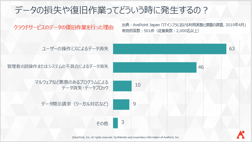 Tosys のマネージド サービスで Microsoft 365 のバックアップ製品 Avepoint Cloud Backup を取り扱い開始 Avepoint Japan 株式会社のプレスリリース