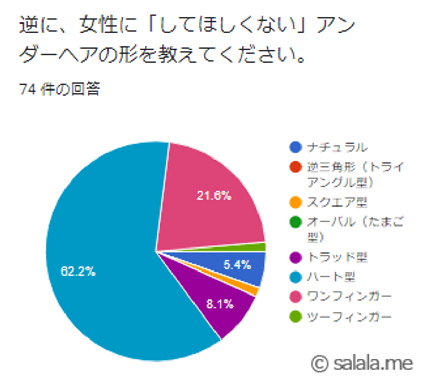 アンダー ヘア 形