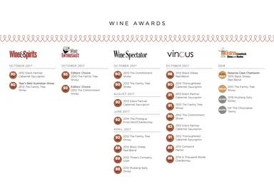 LAMBERT ESTATE 受賞歴