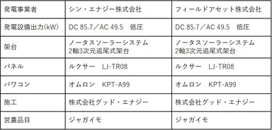 行方市営農型太陽光発電所 概要