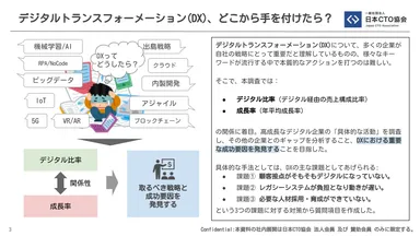 デジタルトランスフォーメーション(DX)、どこから手を付けたら？