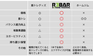 R3BAR比較