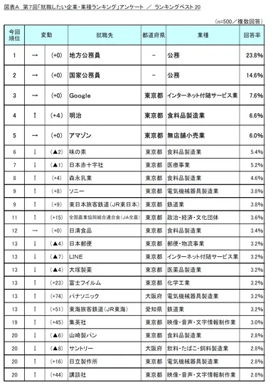 図表A_ランキングベスト20