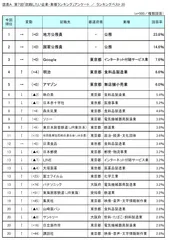 図表A_ランキングベスト20