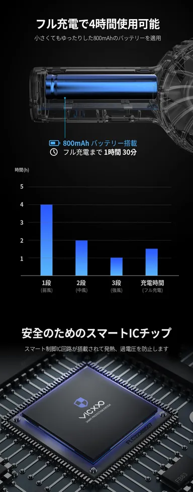 FAN mini F1　バッテリー