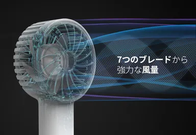 FAN mini F1　7つのブレード
