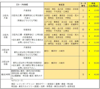 ハイヤー料金一覧表