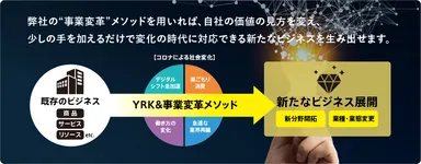 「既存事業からの価値創出」から「新規ビジネス創出」へ