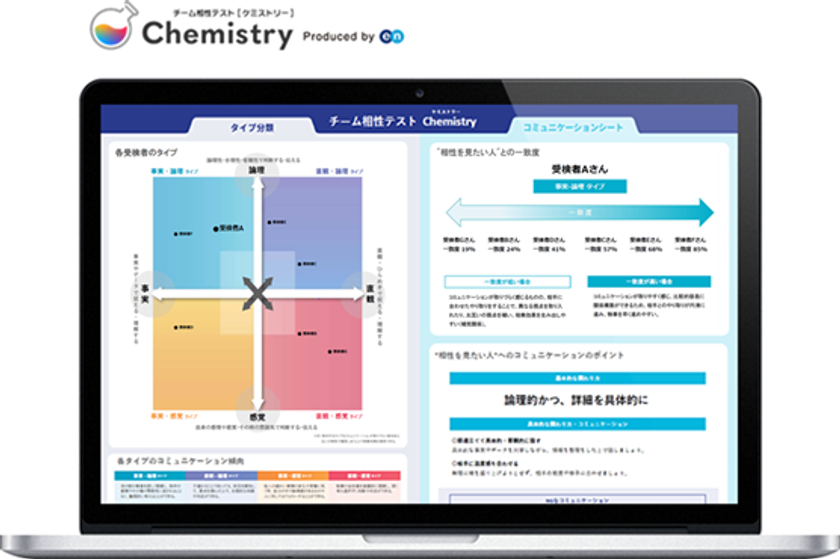 エン・ジャパン、チーム相性テスト
『Chemistry（ケミストリー）』の提供を開始。