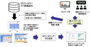 活用ステップ