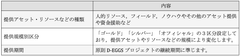 エコシステムパートナー説明
