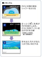 メカニズム