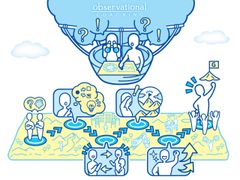 Observational Coaching(TM)　サービスイメージ