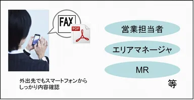 スマートフォンでの利用(外出先での利用)