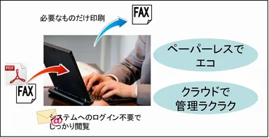 パソコンでの利用(オフィスでの利用)