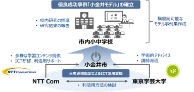 連携のイメージ