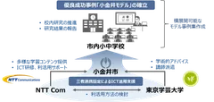 連携のイメージ