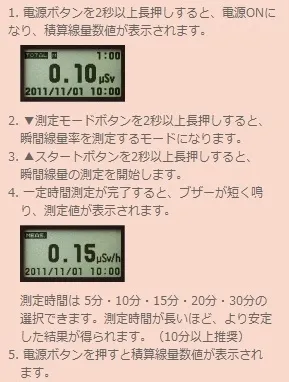 『MAMORU』使用手順