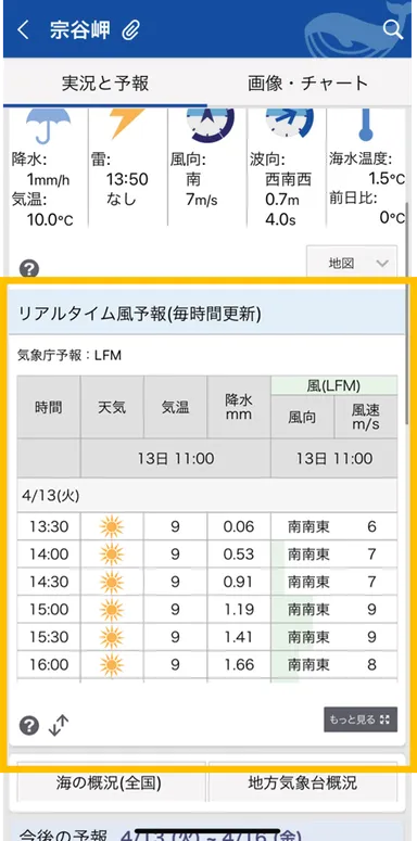 リアルタイム風予報 Web版1