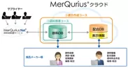 「MerQurius(R) クラウド」システム構成イメージ