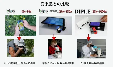 従来品との比較