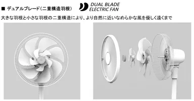 デュアルブレード二重構造羽根_説明