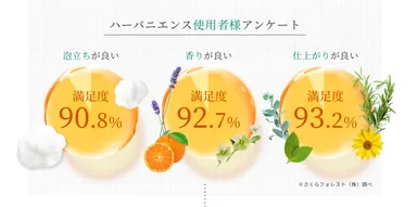 使用感アンケート(n=2330)