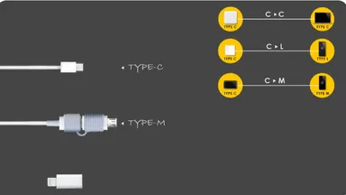 6通りのコネクタに対応