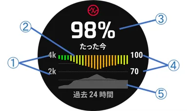 ウォッチの画面イメージ