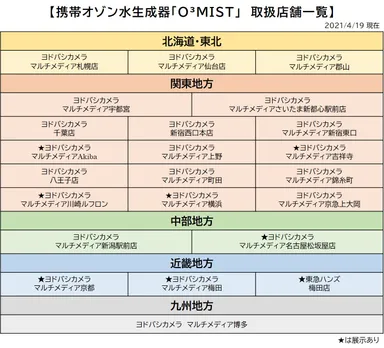 取扱い店舗は順次拡大中！
