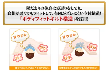 ボディフィットキルト構造