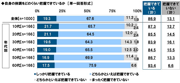 検温 タイミング