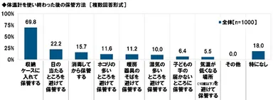 体温計を使い終わった後の保管方法
