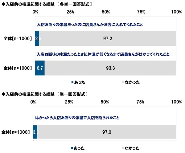 検温 タイミング