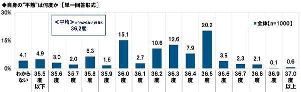 平熱 パニック