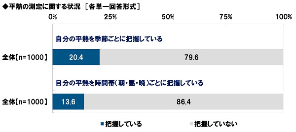 パニック 平熱 【平熱パニックおじさん】橋下徹氏、36.8℃でPCR検査を受け陰性…思わず胸をなで下ろしてしまう😅