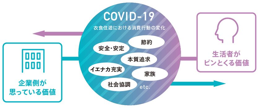 Yrk 新しいリサーチ コンサルティングサービスを本格スタート 自社ブランドを 正しく把握 し 新たな強いブランドへと繋げる 株式会社 Yrk Andのプレスリリース Yrk 新しいリサーチ コンサルティングサービスを本格スタート 自社ブランドを 正しく把握 し 新たな強いブランドへと繋げる 株式会社 Yrk Andのプレスリリース