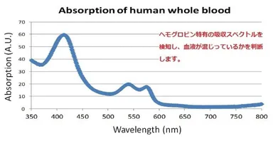 PetEye1の測定原理