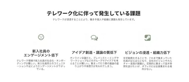 テレワーク化に伴う課題