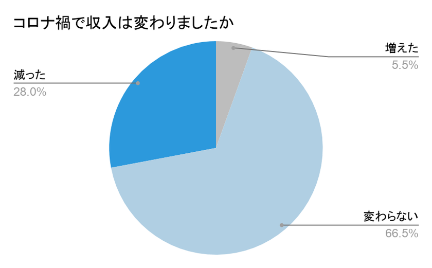 コ メディカル ドット コム