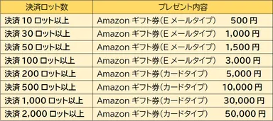 詳しいプレゼント内容はこちら
