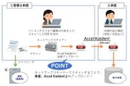 ネットワークスキャナー「fi-7300NX」と「intra-mart Accel Kaiden!経費旅費」との連携イメージ