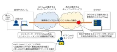 サービスイメージ図