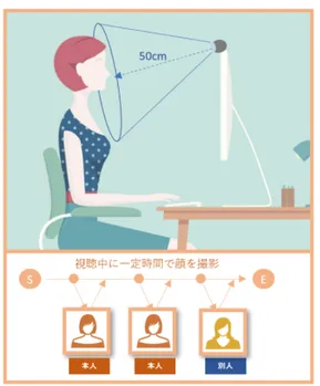 顔認証システム