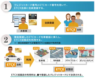 利用イメージ