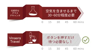 エアレーションの時短に