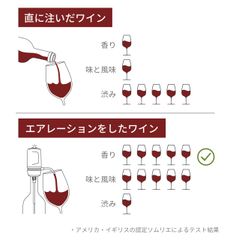 ワインの風味比較